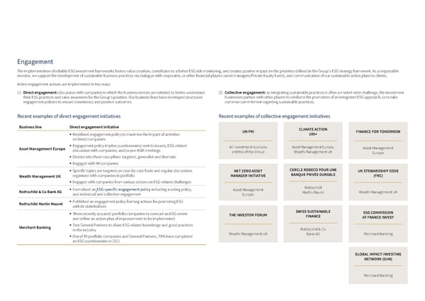Sustainability Report | Rothschild & Co - Page 15