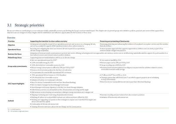Sustainability Report | Rothschild & Co - Page 22