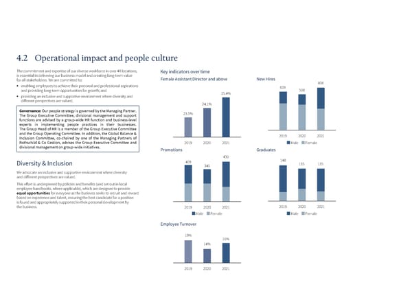 Sustainability Report | Rothschild & Co - Page 32