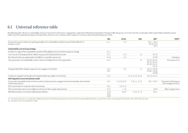 Sustainability Report | Rothschild & Co - Page 48