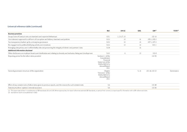 Sustainability Report | Rothschild & Co - Page 50