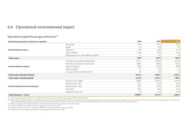 Sustainability Report | Rothschild & Co - Page 56