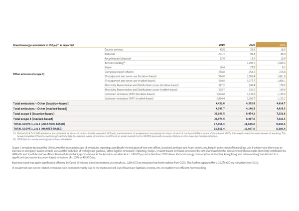 Sustainability Report | Rothschild & Co - Page 57