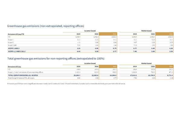 Sustainability Report | Rothschild & Co - Page 58