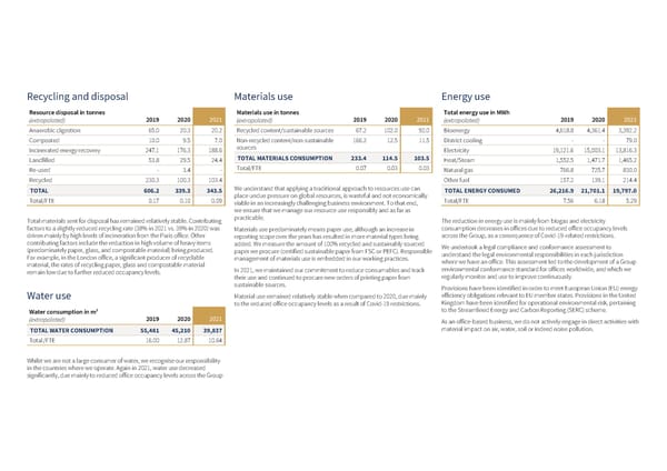 Sustainability Report | Rothschild & Co - Page 59