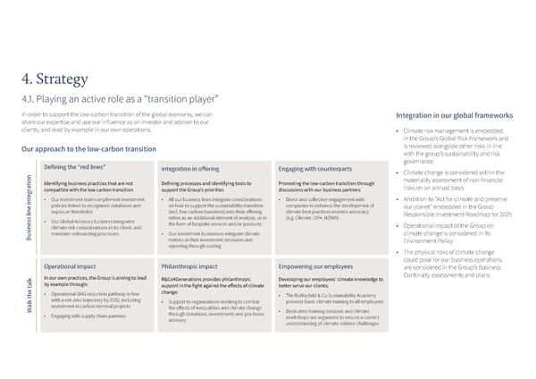 Climate Impact Report | Upload & Go - Page 10