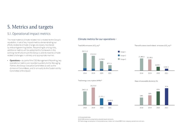 Climate Impact Report | Upload & Go - Page 16